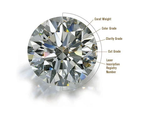 Diamond shop selling website